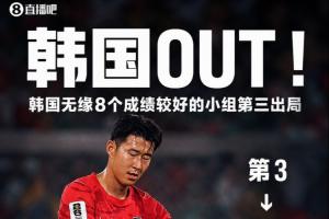 OUT!韩国无缘8个成绩最好的小组第3,近4次世界杯3次无缘淘汰赛
