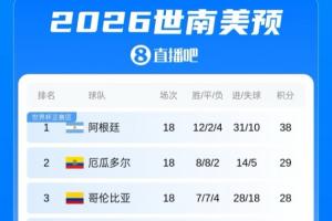 澳大利亚vs埃及直播_澳大利亚vs埃及世界杯直播_澳大利亚vs埃及免费观看直播在线
