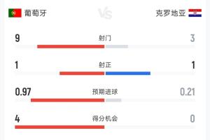 C罗世界杯直播_世界杯C罗免费实时高清直播_世界杯视频在线观看无插件