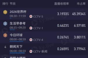 巴西vs挪威直播_巴西vs挪威免费在线直播_巴西vs挪威直播全场录像