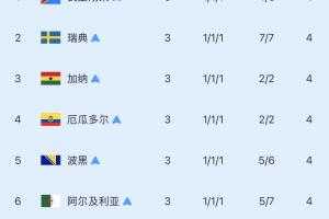 美国vs比利时直播_美国vs比利时免费高清直播_美国vs比利时比赛回放