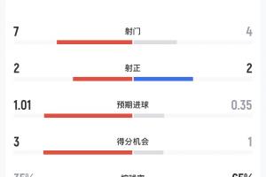 美国vs比利时直播_美国vs比利时世界杯直播_美国vs比利时在线观看无插件